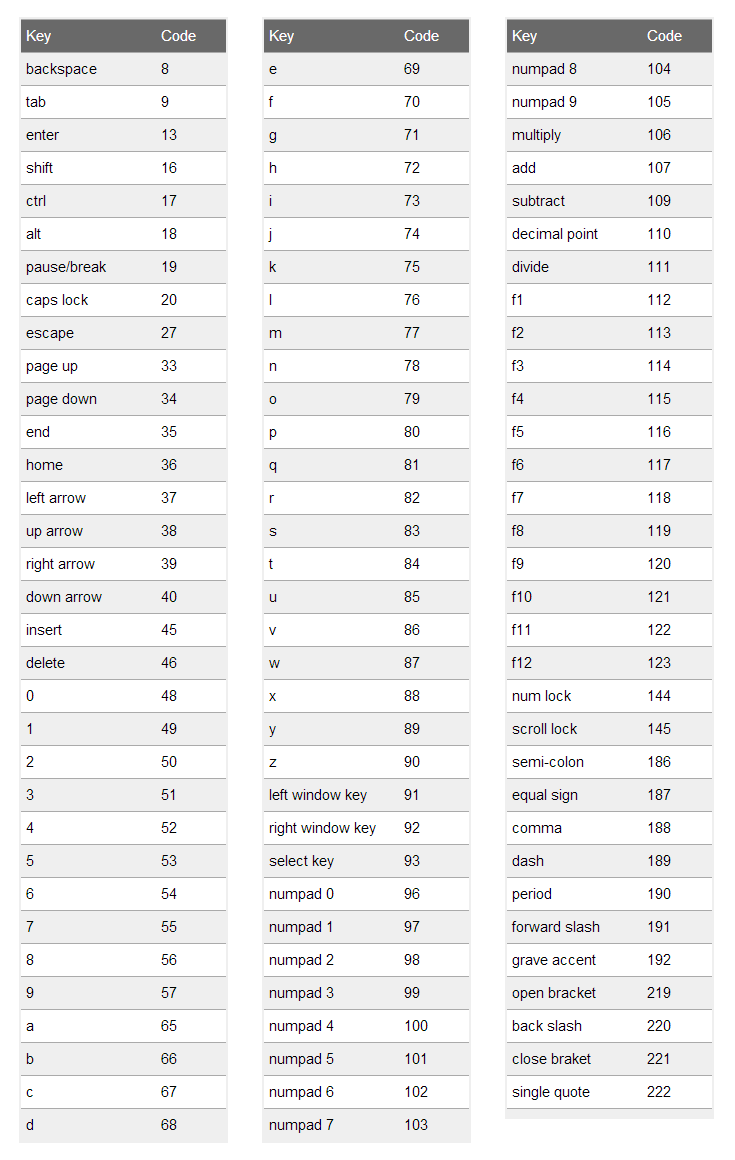 List Of All Keyboard Keys JavaScript Char Codes Key Codes EXEIdeas 