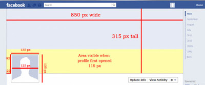 Area/Dimention Divided For Facebook Timeline Pic
