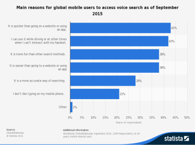 5 Search Engine Optimization Predictions You Really Have To Understand ...