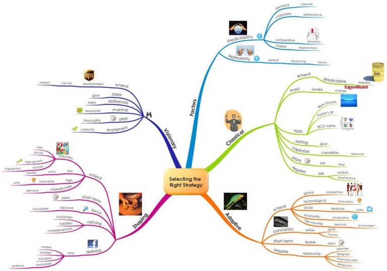 Process Focus Is The Key Of Implementing Paperless Laboratories ...