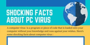 Shocking-Facts-About-Computer-Virus-Infographics