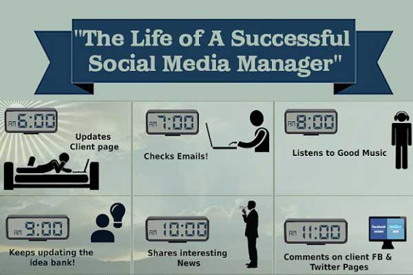 The-Life-Of-A-Successfull-Social-Media-Manager