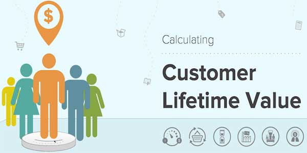 Analyzing-Customer-Lifetime-Value