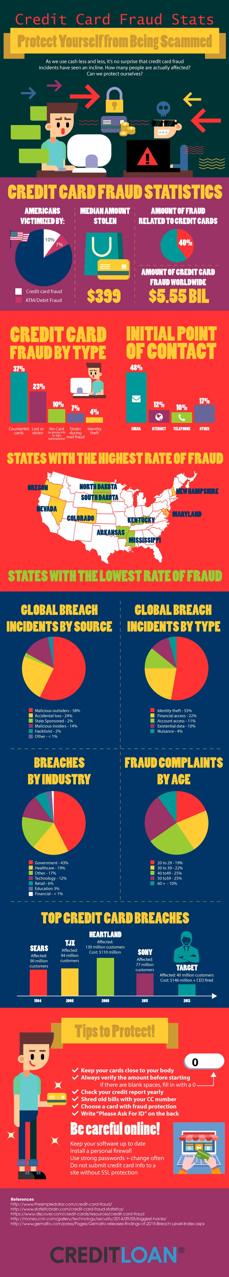 Credit-Card-Fraud-Stats---Protect-Yourself-from-Being-Scammed