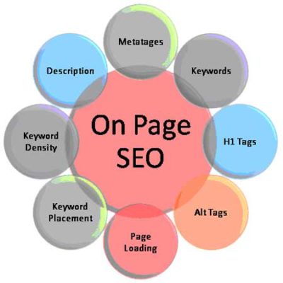 What Is On Page SEO? Take Your Website On Top - EXEIdeas – Let's Your ...