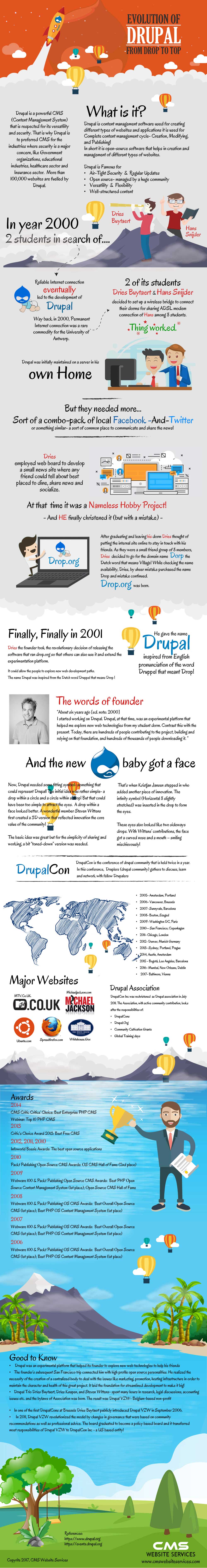 Evolution-Or-Drupal-From-Drop-To-Top