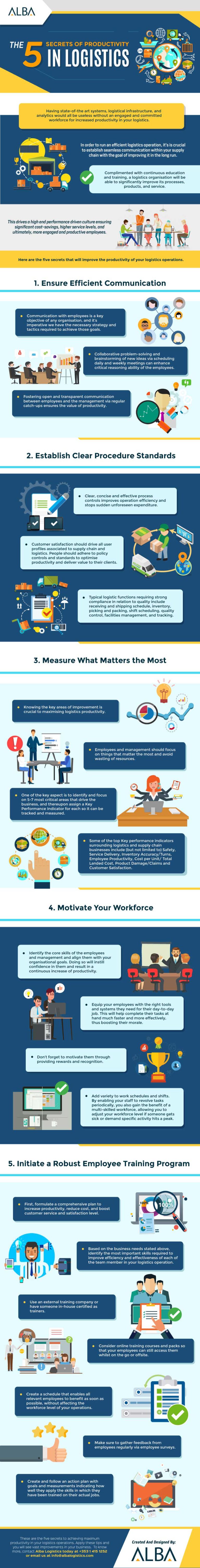 The 5 Secrets of Productivity in Logistics – Infographic - EXEIdeas ...