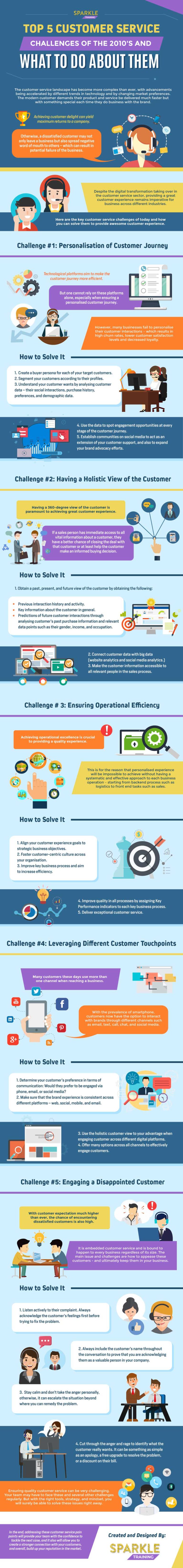 Top 5 Customer Service Challenges Of The 2010’s And What To Do About ...