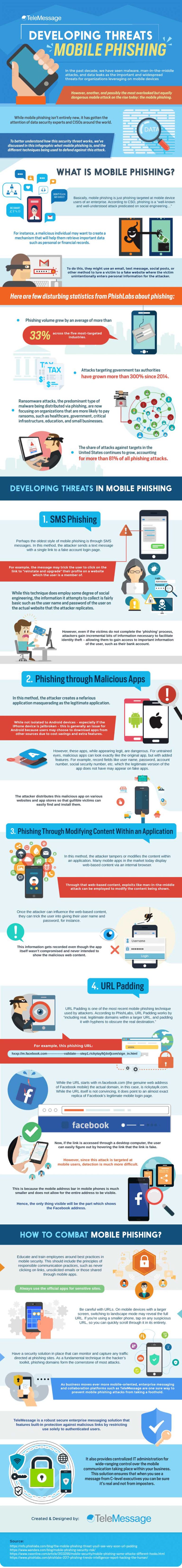 Developing Threats In Mobile Phishing – Infographics - EXEIdeas – Let's ...