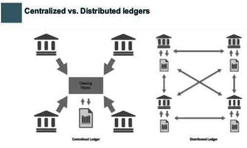 Centralized-vs-Distributed-Ledgers