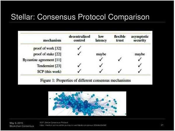 Stellar-Consensus-Protocol-Comparison