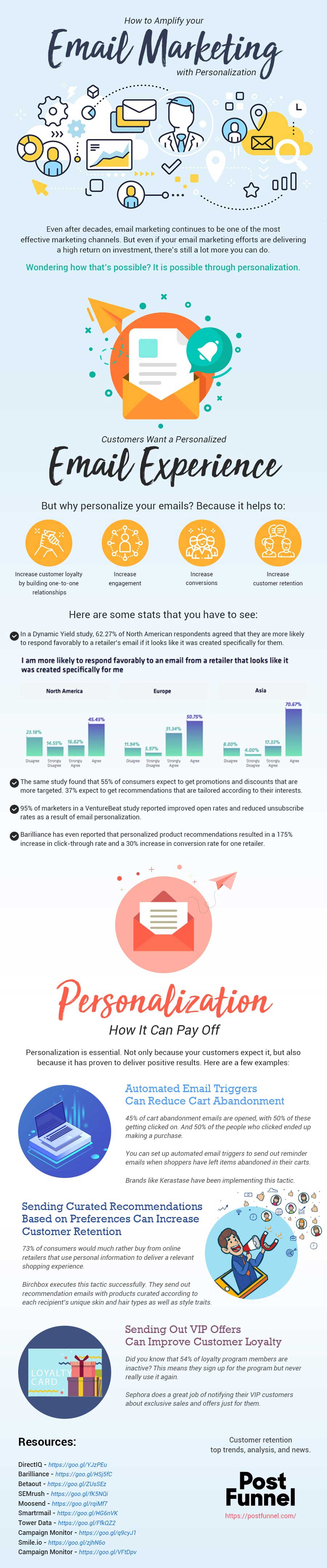 How-To-Amplify-Your-Email-Marketing-With-Personalization-Infographics