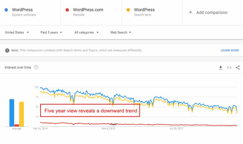 How-To-Use-Google-Trends-To-Create-Your-Content-Marketing-Strategy-1