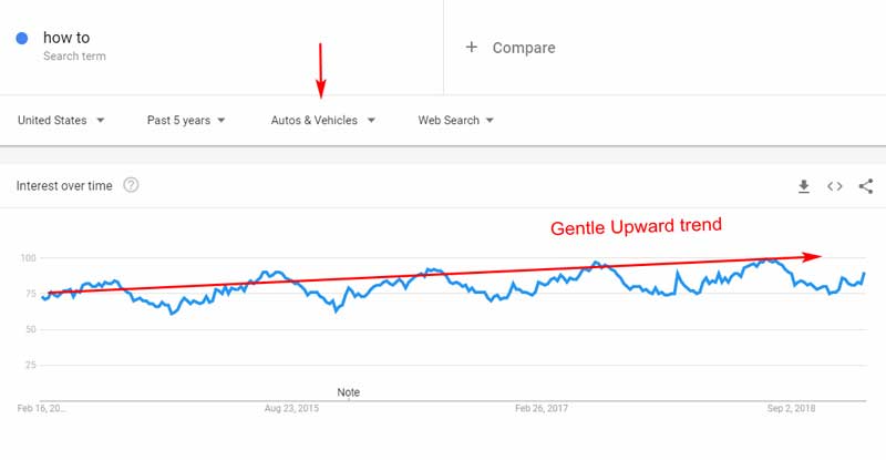 How-To-Use-Google-Trends-To-Create-Your-Content-Marketing-Strategy-2