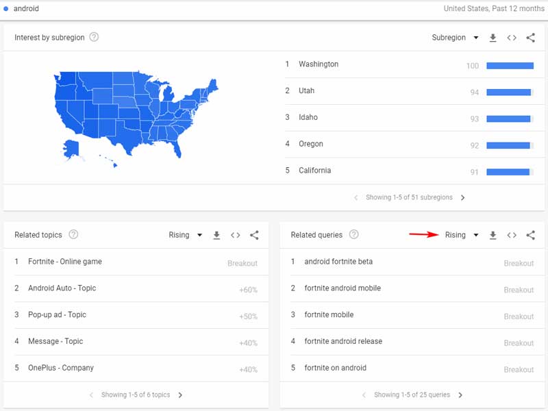 How-To-Use-Google-Trends-To-Create-Your-Content-Marketing-Strategy-3