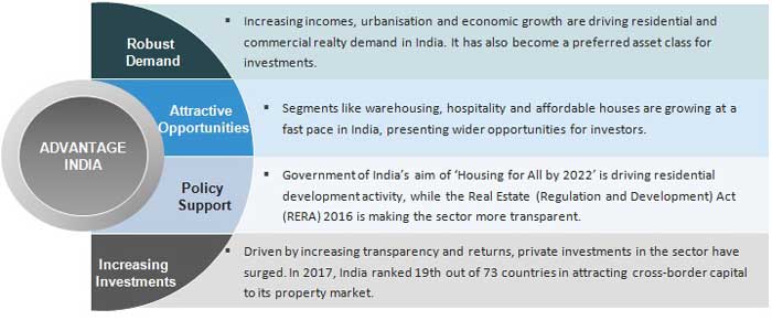 Real-Estate-Advantage-Of-India