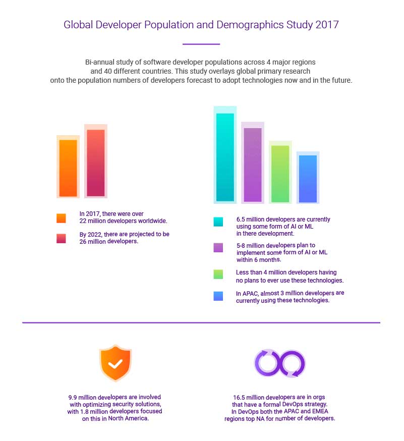 Global-Developer-Population-And-Demographics-Study-2017