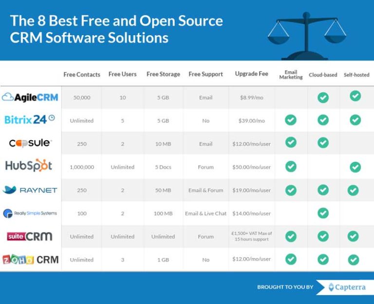 Top 5 Best Free And Open Source CRM Software Solutions - EXEIdeas – Let ...