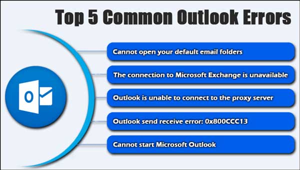 Top-5-Common-Outlook-Error