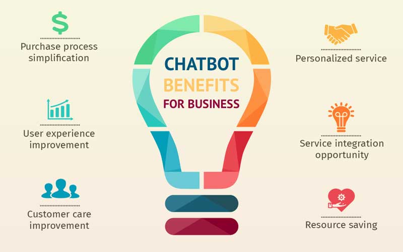 which companies use mya chatbot