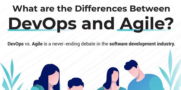 What Are The Difference Between DevOps and Agile INFOGRAPHICS