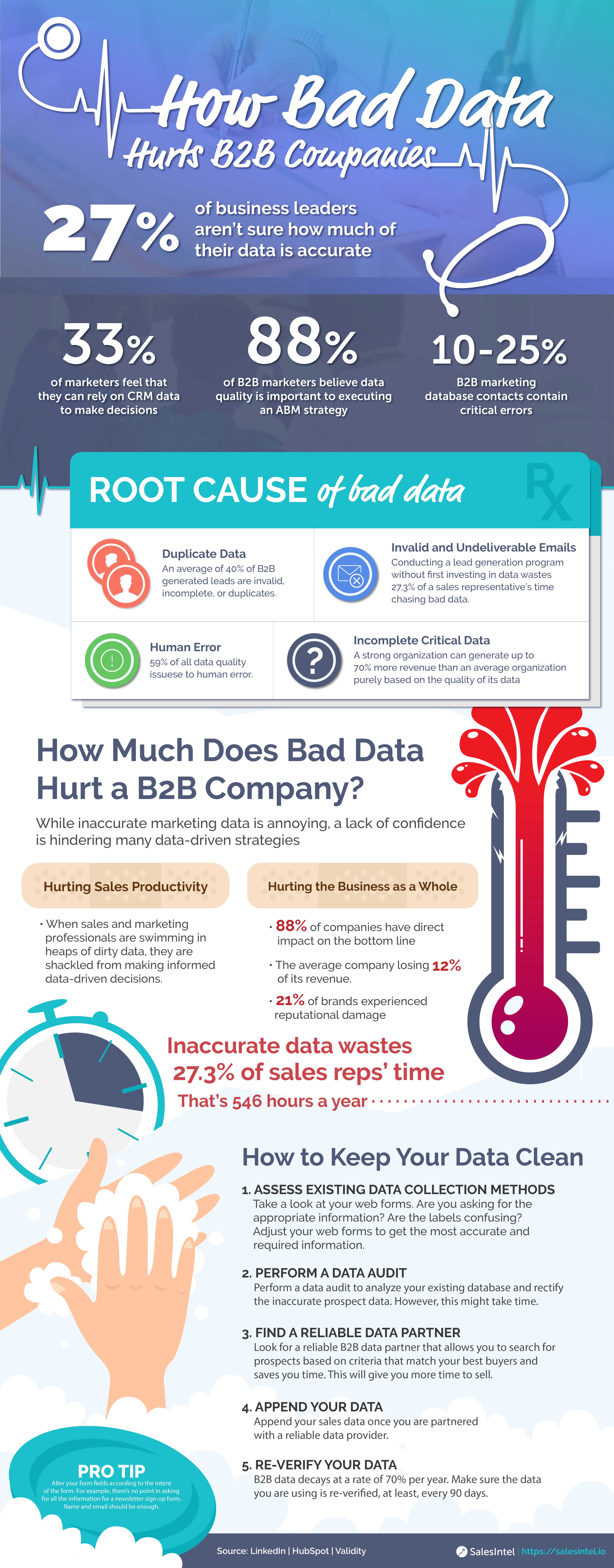 How-Bad-Data-Hurts-B2B-Companies