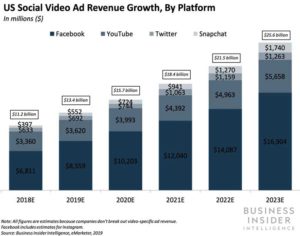 How Video Is Transforming Social Media Marketing? - EXEIdeas – Let's ...