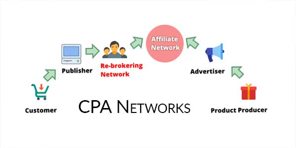 CPA-Networks