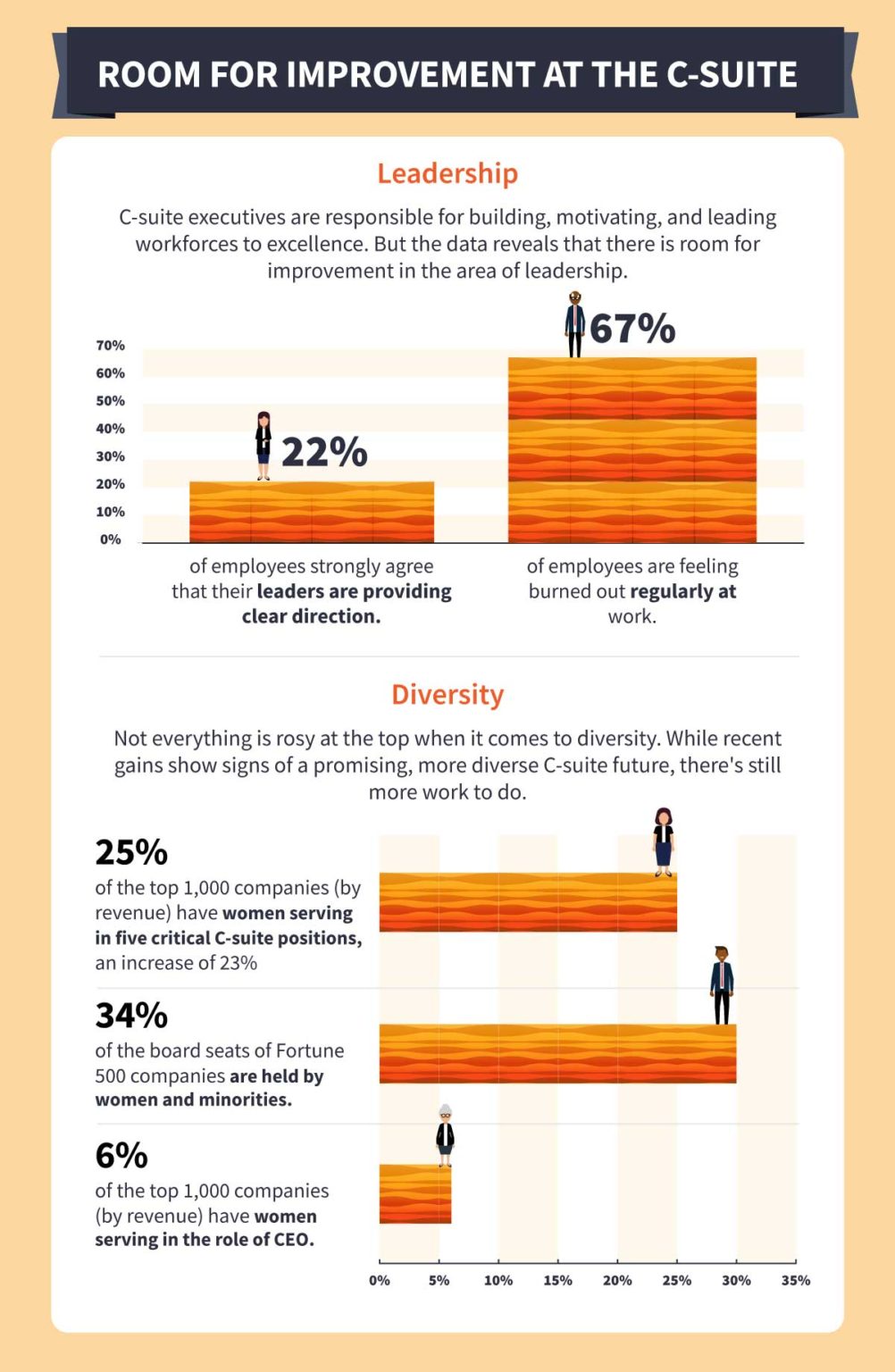 The Role Of C-Suite Executives CEO, CFO, COO INFOGRAPHICS - EXEIdeas ...