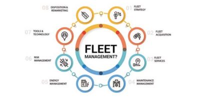 Fleet Management 101: The Processes To Optimize Your Fleets In 2020 ...