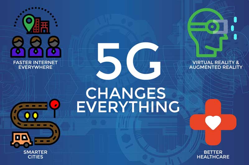 5G-Changes-Everything