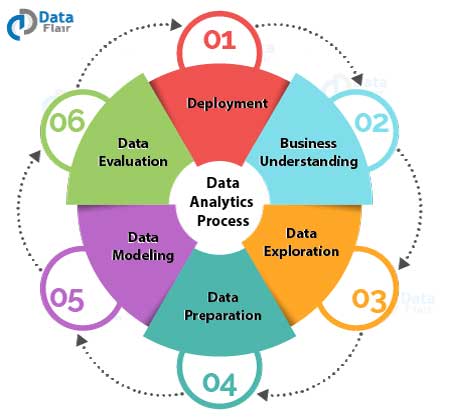 Data-Analytics-Process