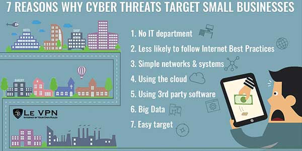 7-Reason-Why-Cyber-THreats-Target-Small-Business
