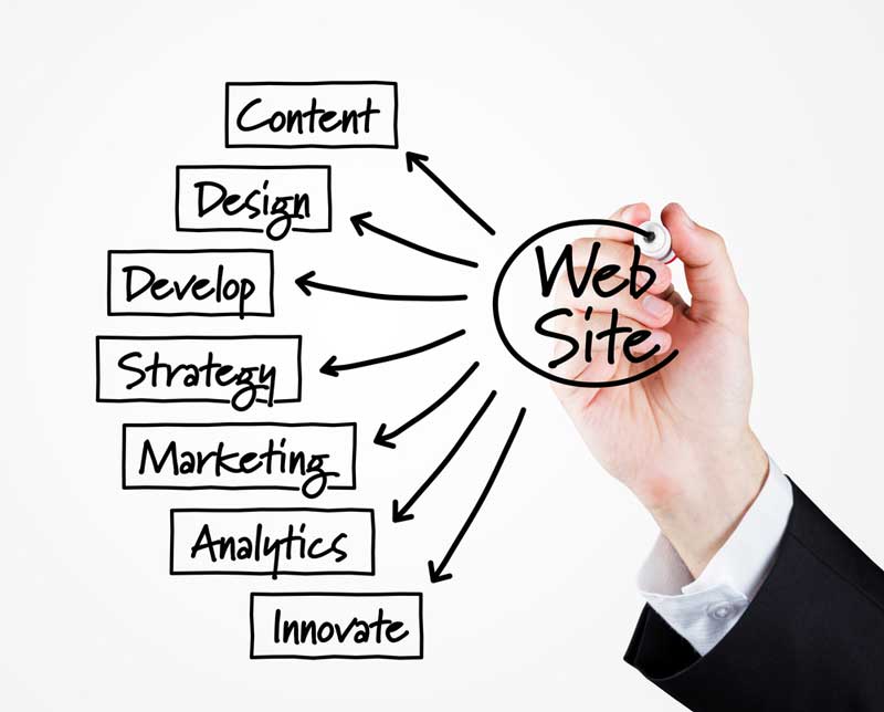Marketing-Tactics-Website-Design