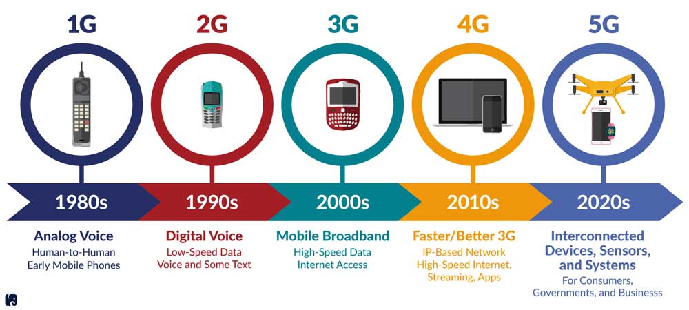 Crucial Components That Make The 5G Network So Much Faster Than 4G 