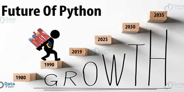 Future-Of-Python-Growth-by-DataFair