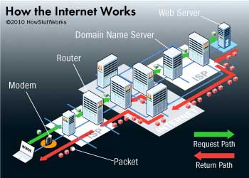 How-The-Internet-Work