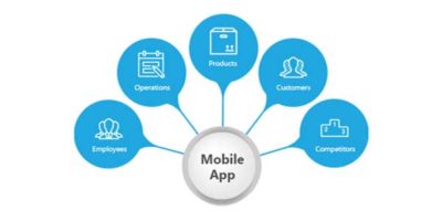 How Mobile Apps Improve The Digital Transformation In 2021? - EXEIdeas ...