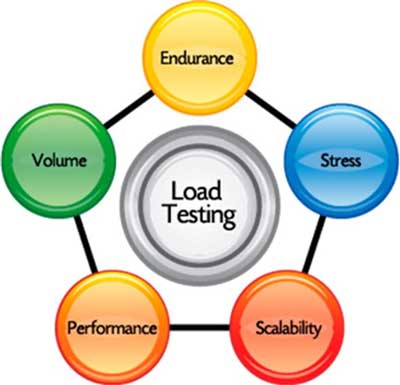 Load-Testing-Steps