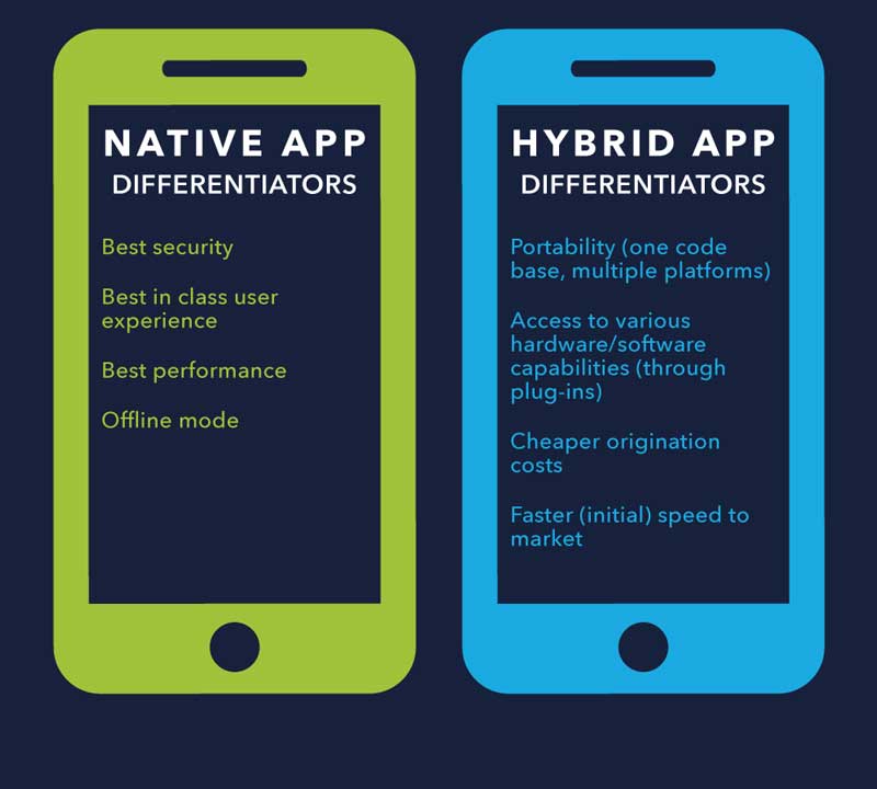 Native-Or-Hybrid-Mobile-Apps