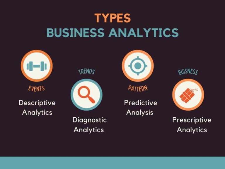 Need For Business Analytics What Are The Benefits For Startups And