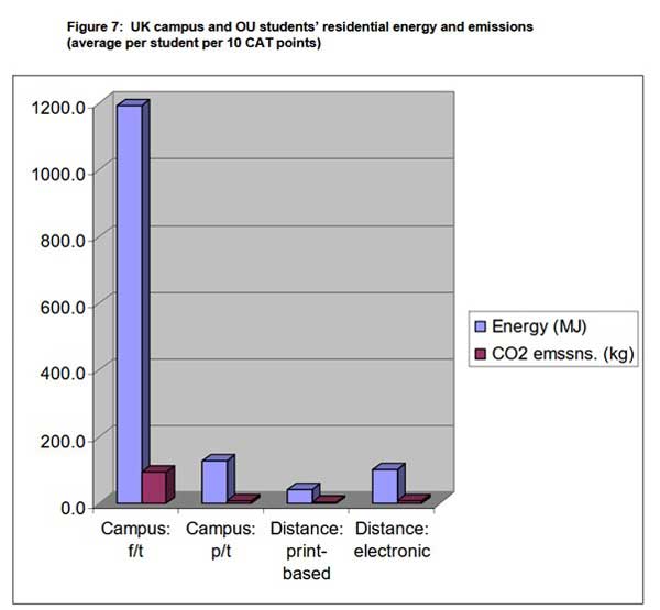 UK-Campus-And-OU-Student-Residential-Energy-And-Emissions-(Average-Per-Student-Per-10-CAT-Points