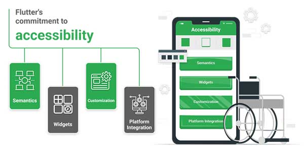 Flutter-Commitment-To-Accessibility