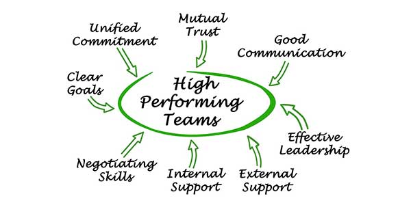 High-Performing-Team