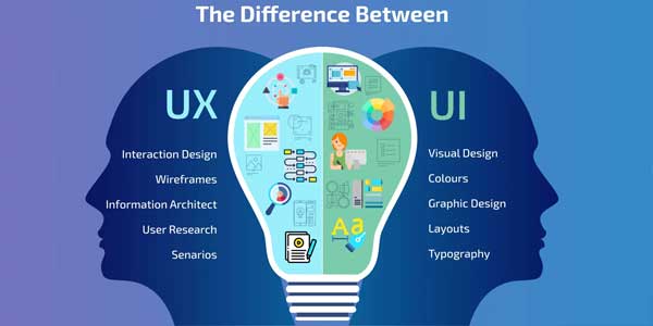 The-Difference-Between-UI-&-UX