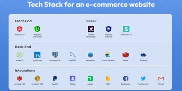 Tech-Stack-For-An-eCommerece-Website