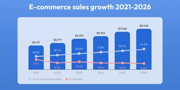 eCommerece-Sales-Growth-2021-2026