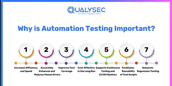 Why-Is-Automation-Testing-Important